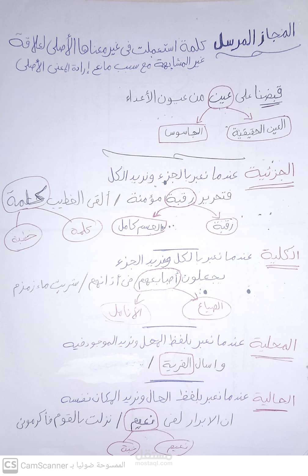شرح مبسط للقواعد اللغوية