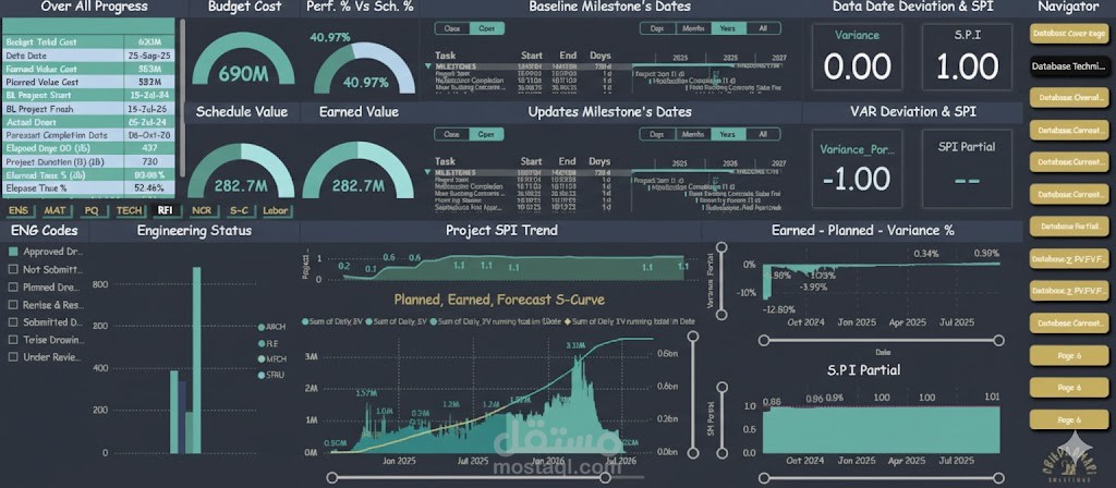 مهندس تخطيط ومراقبة مشاريع (Project Planning & Controls Engineer)