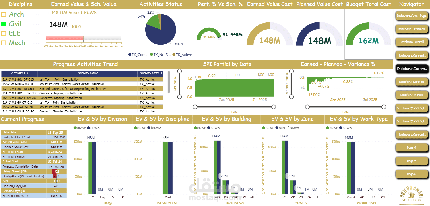 لوحة تحكم Project Controls & Earned Value Management (EVM)