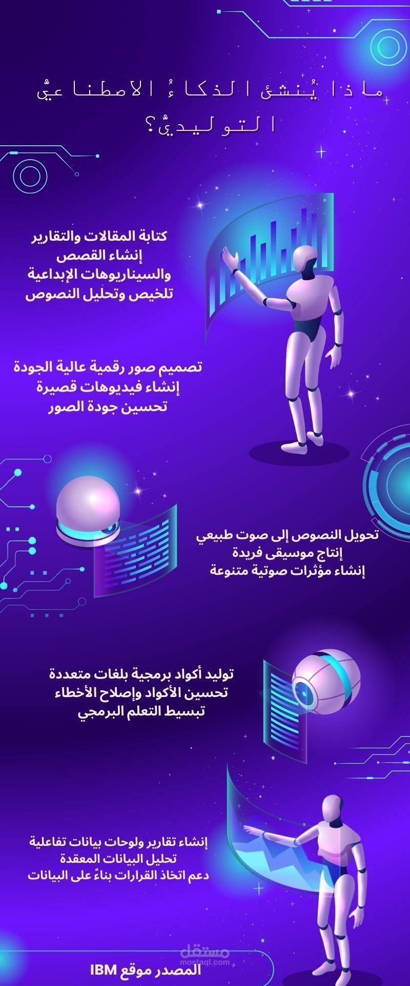 انفوجراف عن الذكاء الاصطناعي