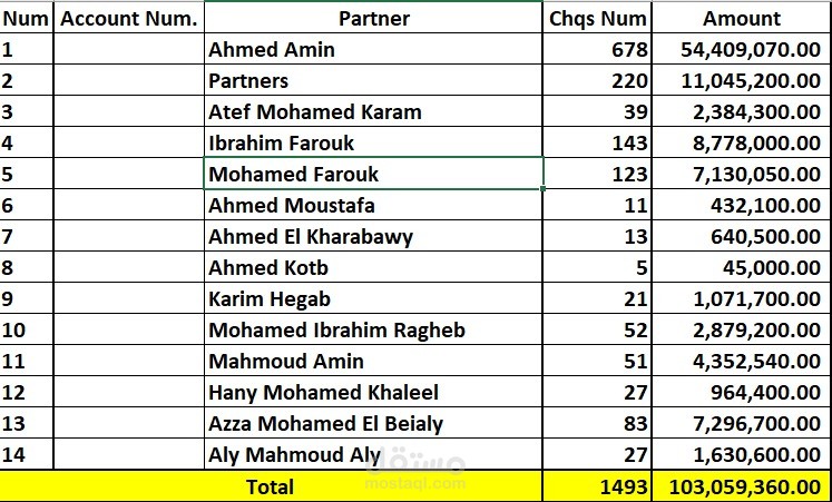 تحليل اوراق القبض