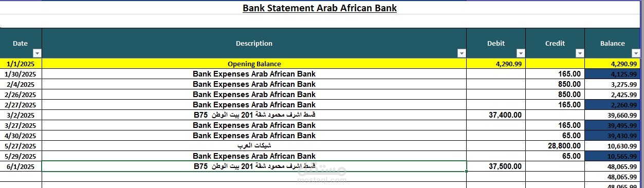 تحليل اوراق الدفع و حركات البنوك