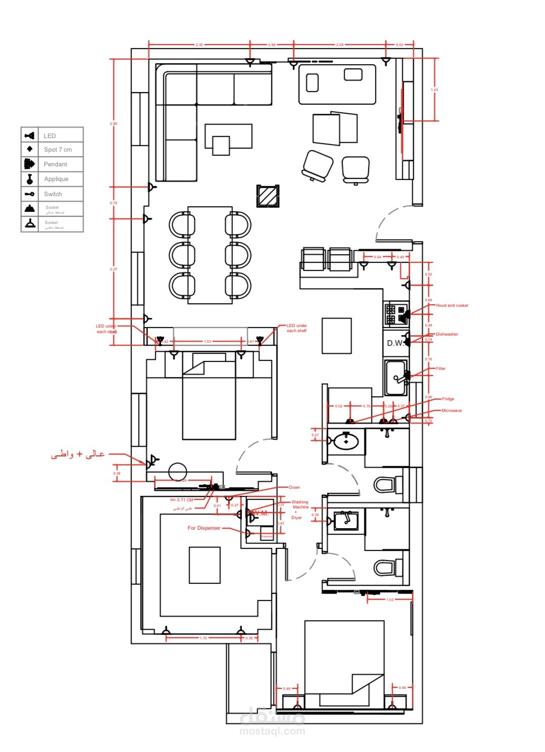 Sockets plan