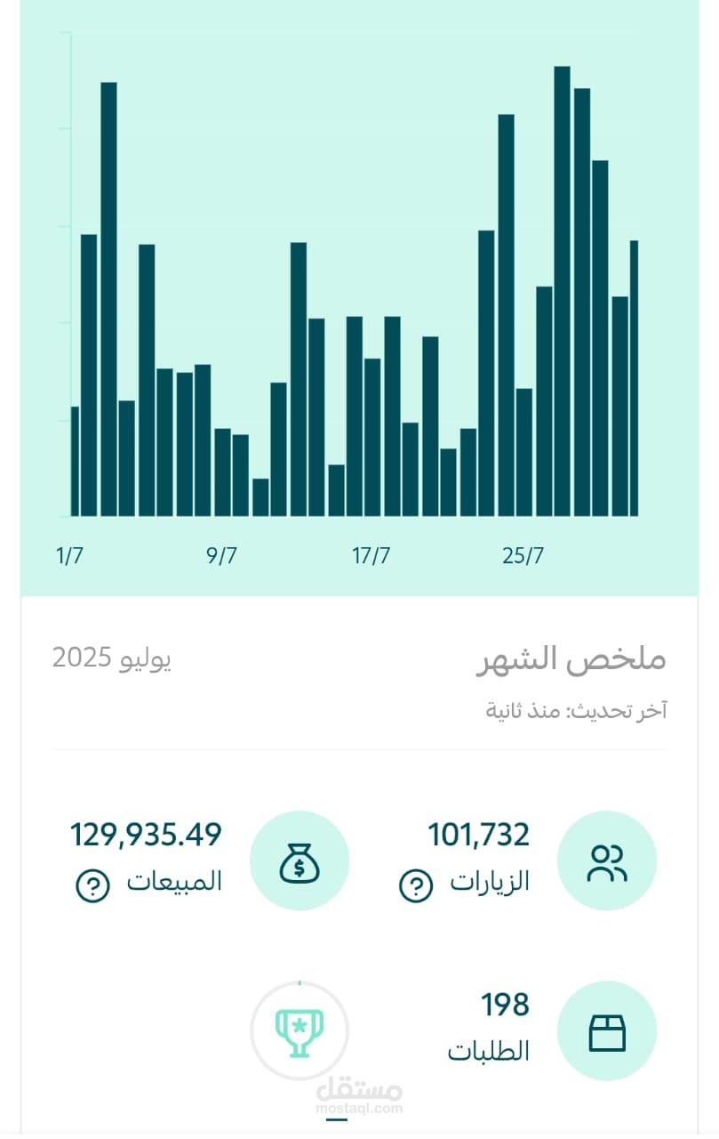 إدارة حملات اعلانية  لمتجر سنيكرز خلال شهر واحد ( Insta -Tiktok- Snapchat).