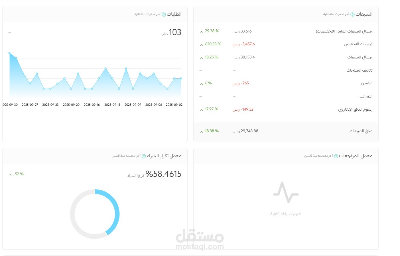 إدارة حملات واتساب لزيادة الطلبات لمتجر عصاير Fresh.