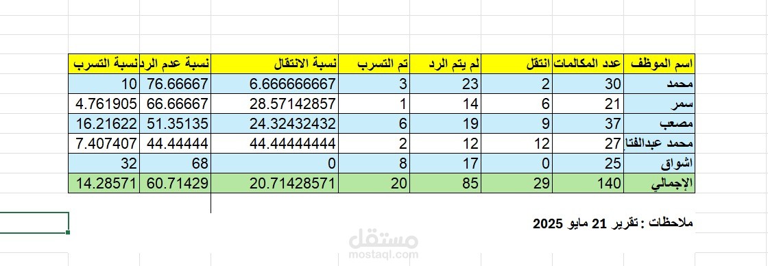اونلاين