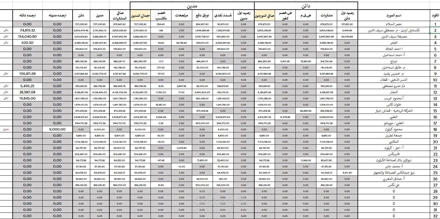 الموردين