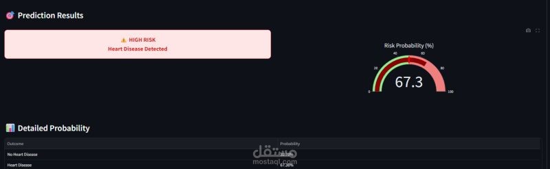 Heart Disease Prediction Web App