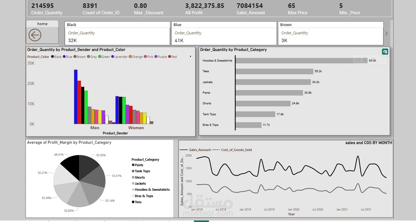 data analysis power bi