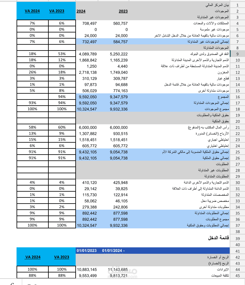التحليل المالي