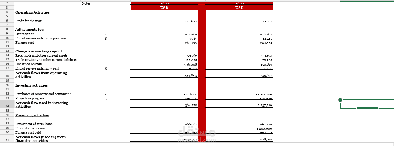 اعداد قائمة التدفقات النقديه و المركز المالي