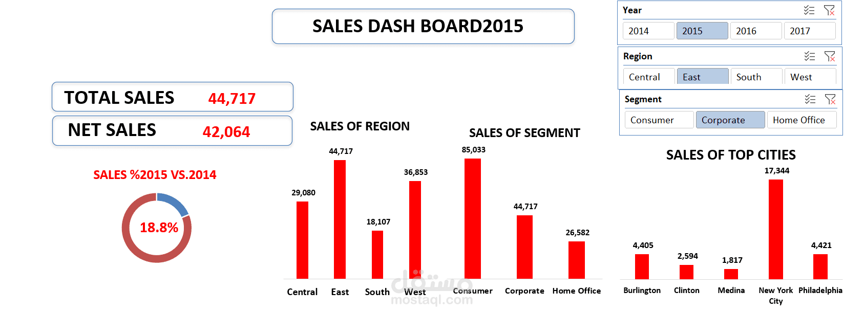 Sales Performance Dashboard