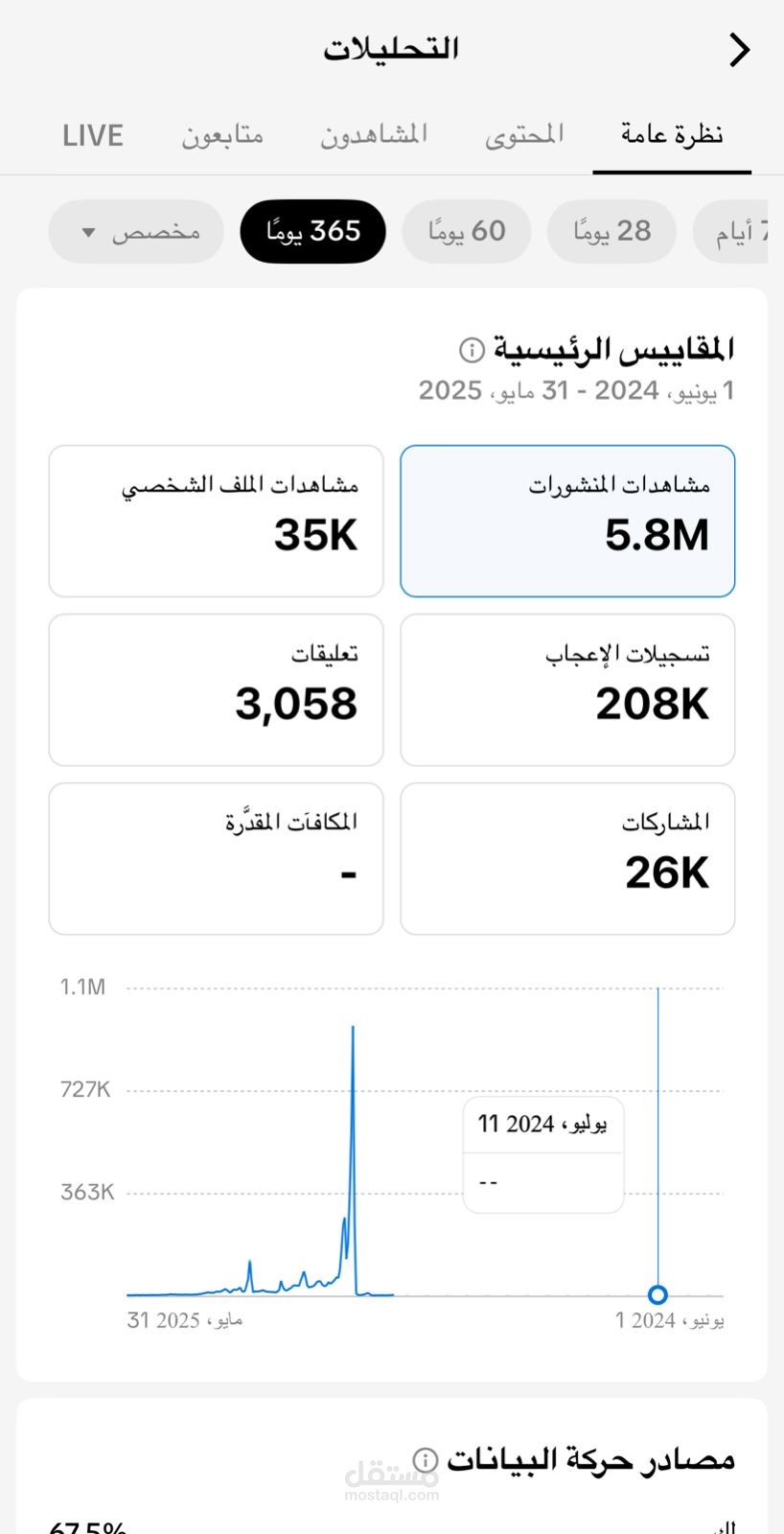 ادارة حسابي على تيك توك