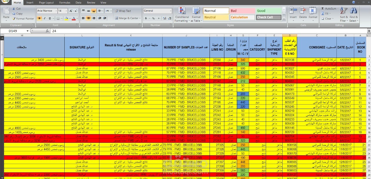 تقرير وارد اغنام وابقار لاحدي المنافذ البريه