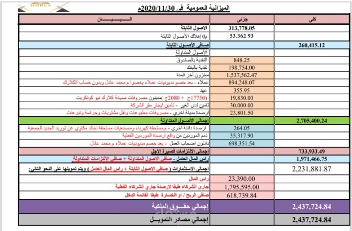 عمل القوائم المالية والايضاحات المتممه لها