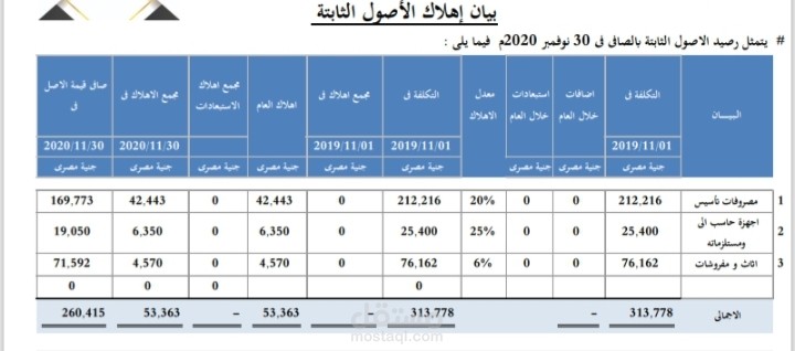 كشف اهلاك الاصول الثابتة
