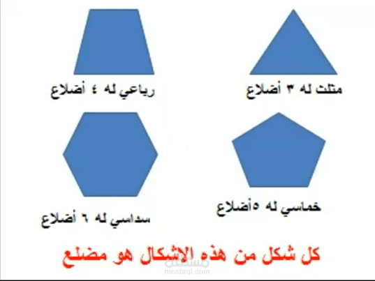 شرح المضلع