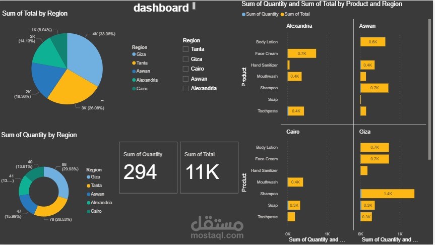 Dashboards