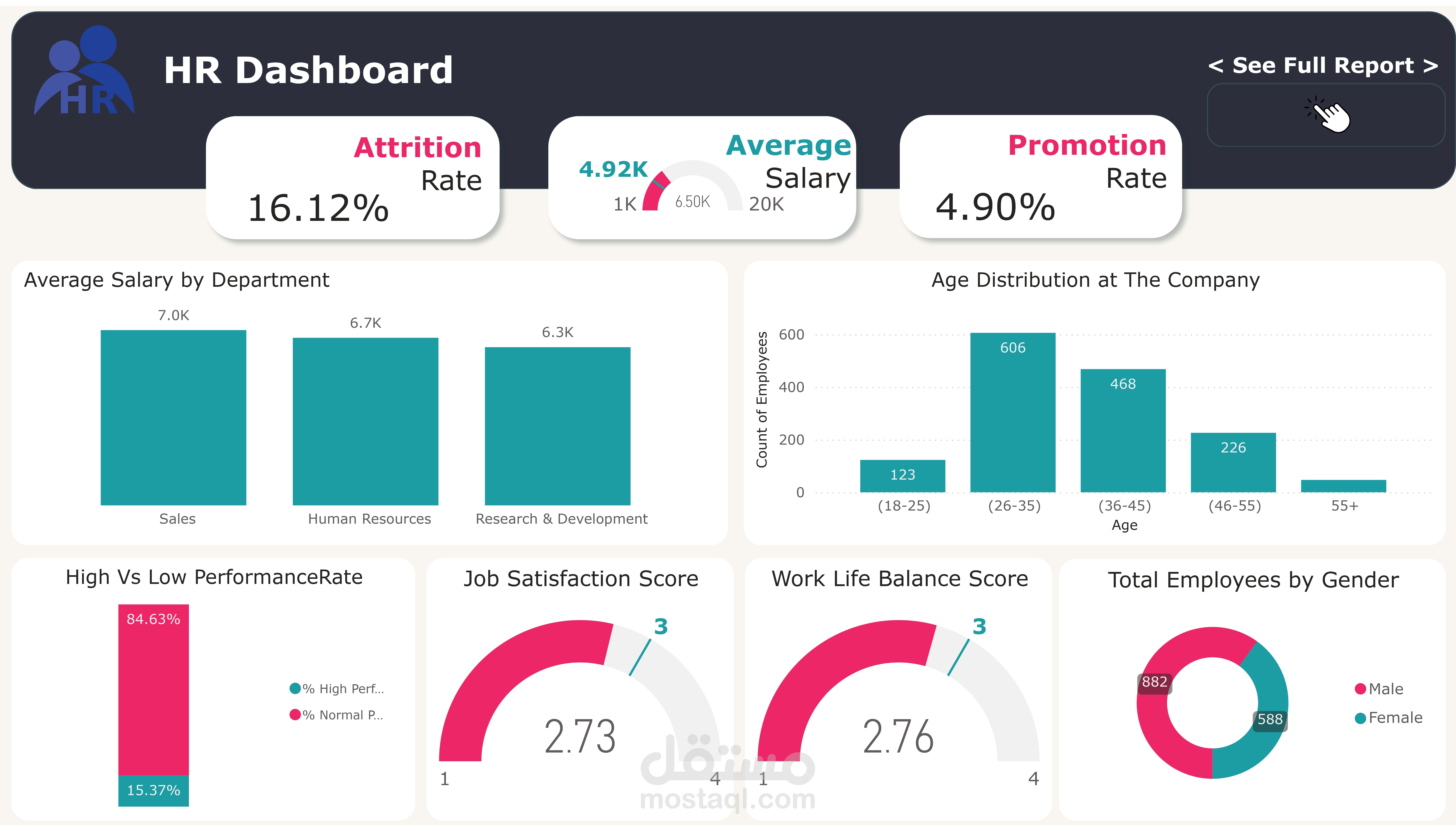 تحليل موارد بشرية | HR Analytics Dashboard