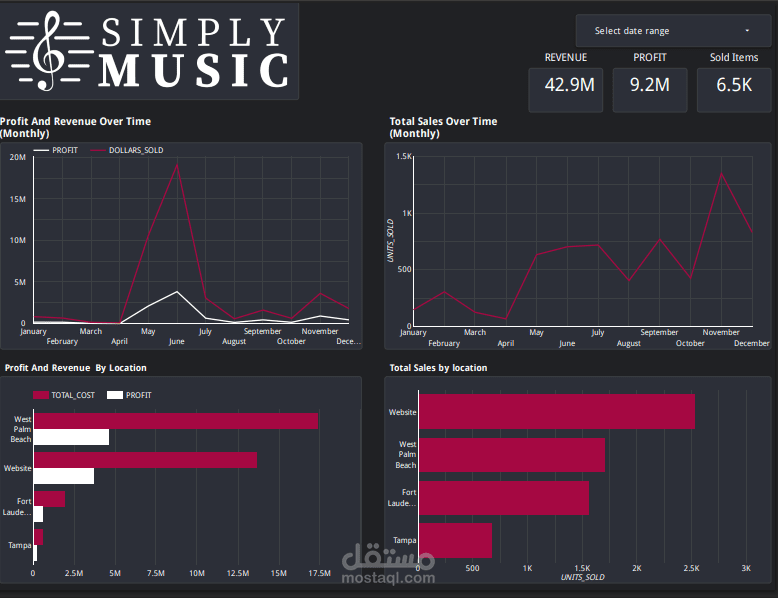 تحليل مبيعات واداء متجر Simply Music | Looker Studio Dashboard