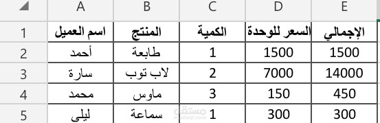 نموذج مبيعات