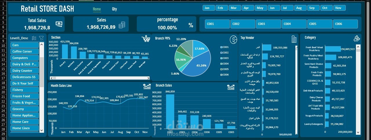 مبيعات سنويه شامله تفصيليه