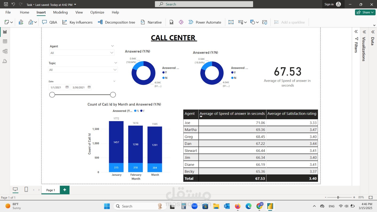 تحليل بيانات لشركة كول سنتر