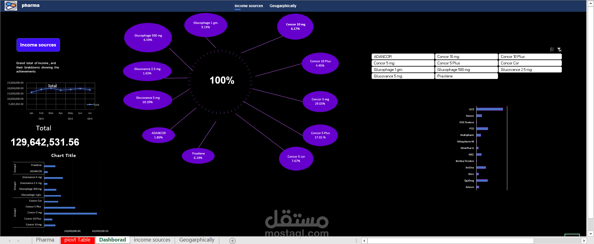 Pharma Sales Dashboard