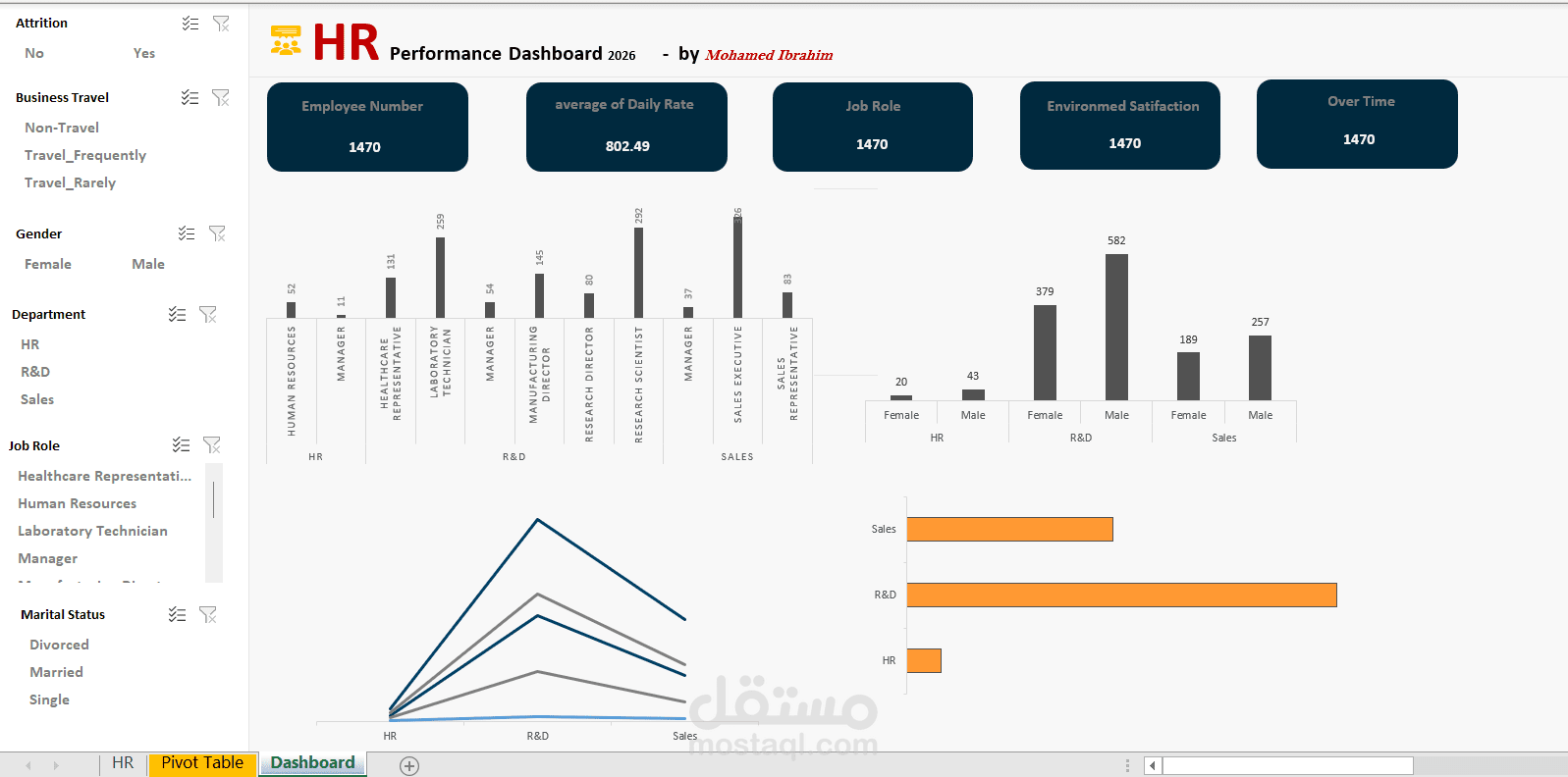 INTERACTIVE HR DASHBOARD – EXCEL