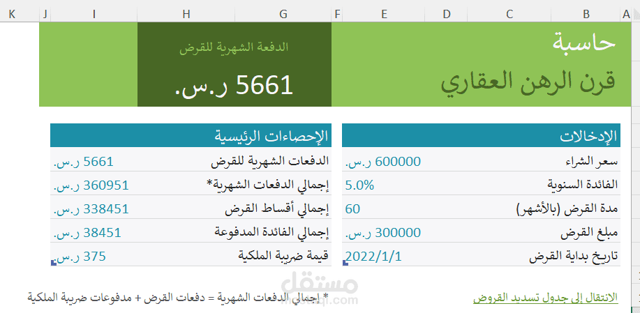 حاسبة الرهن العقارية