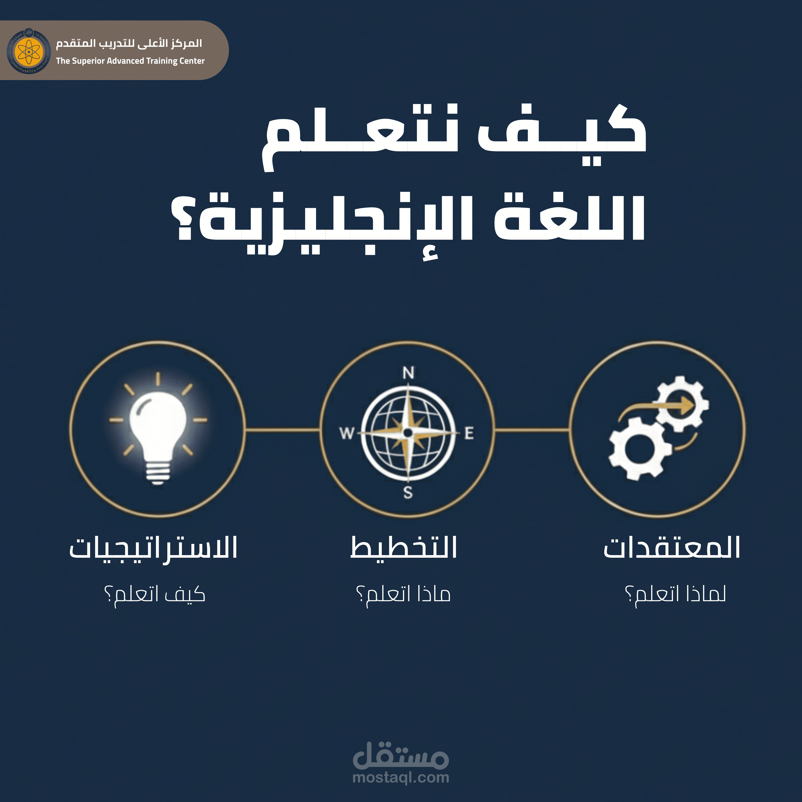 عمل بوسترات لي مدرب في مجال اللغة الإنجليزية