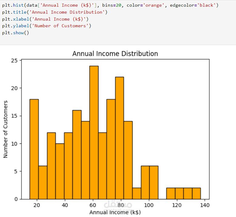 data analsis by python
