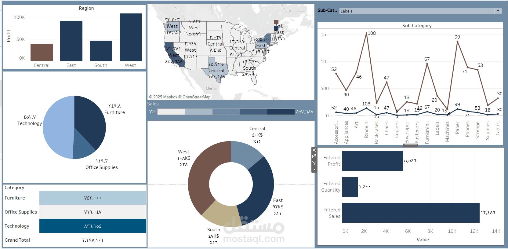Sales Dashboard