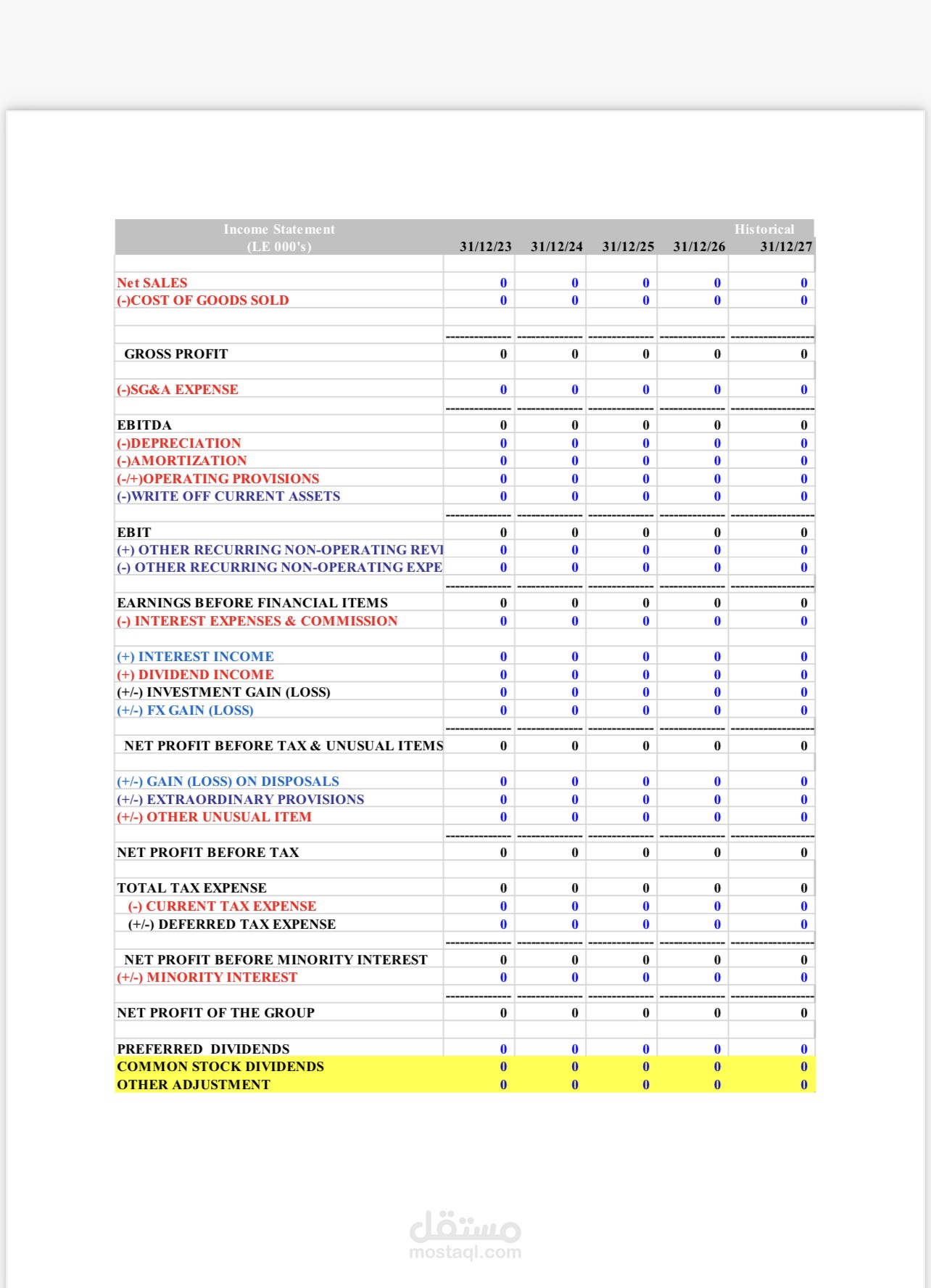 تحليل مالي قائمه الدخل financial statement Analyse (income statement)