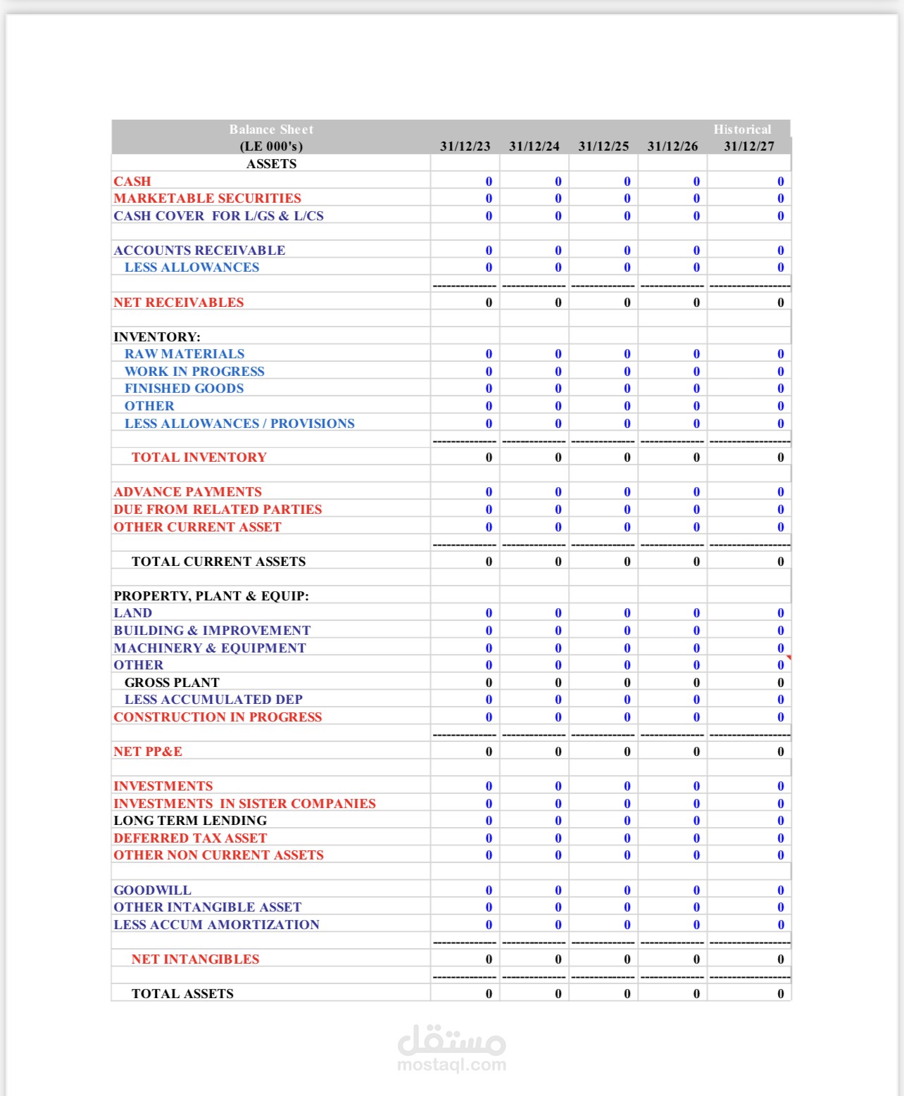 المركز المالي balance sheet
