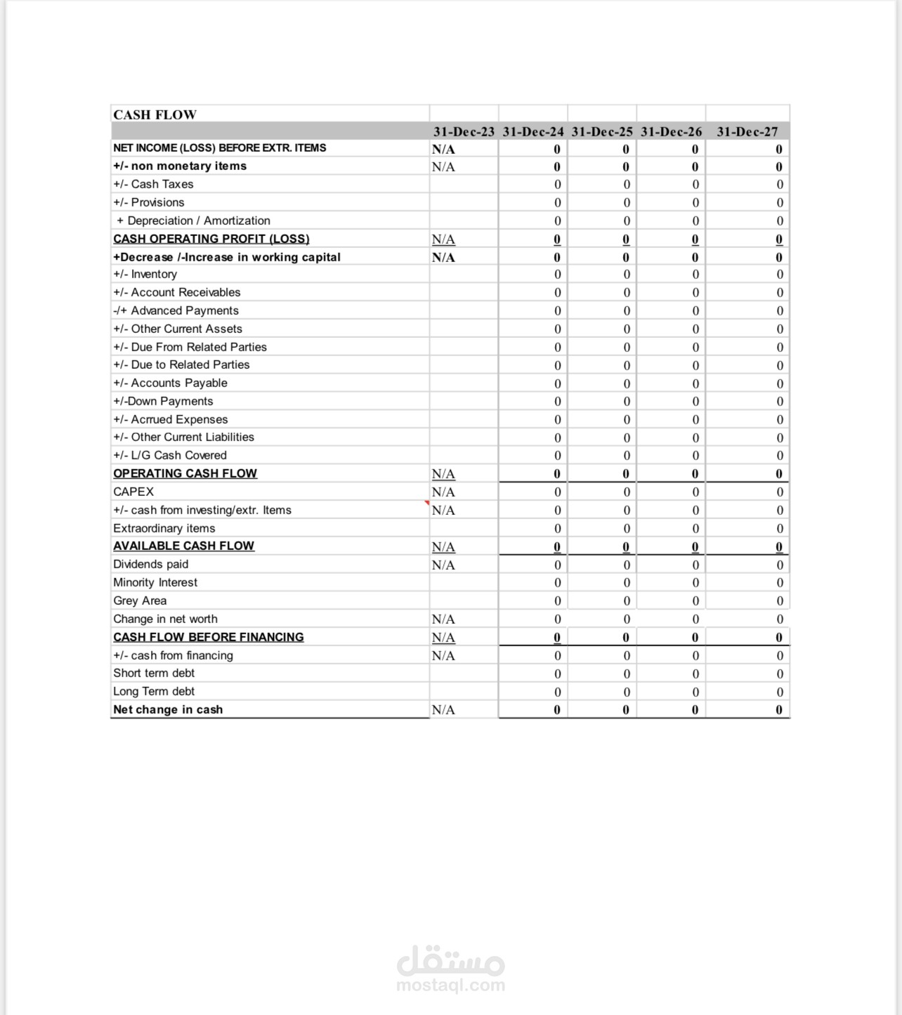 التدفقات النقديه Cash flow and ratio analysis