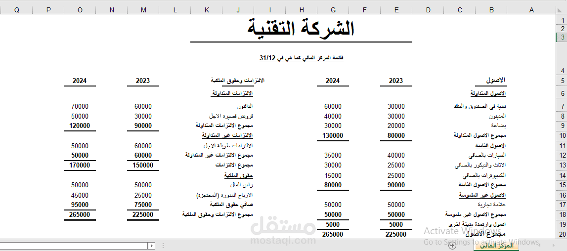 قائمة المركز المالي (الميزانية)