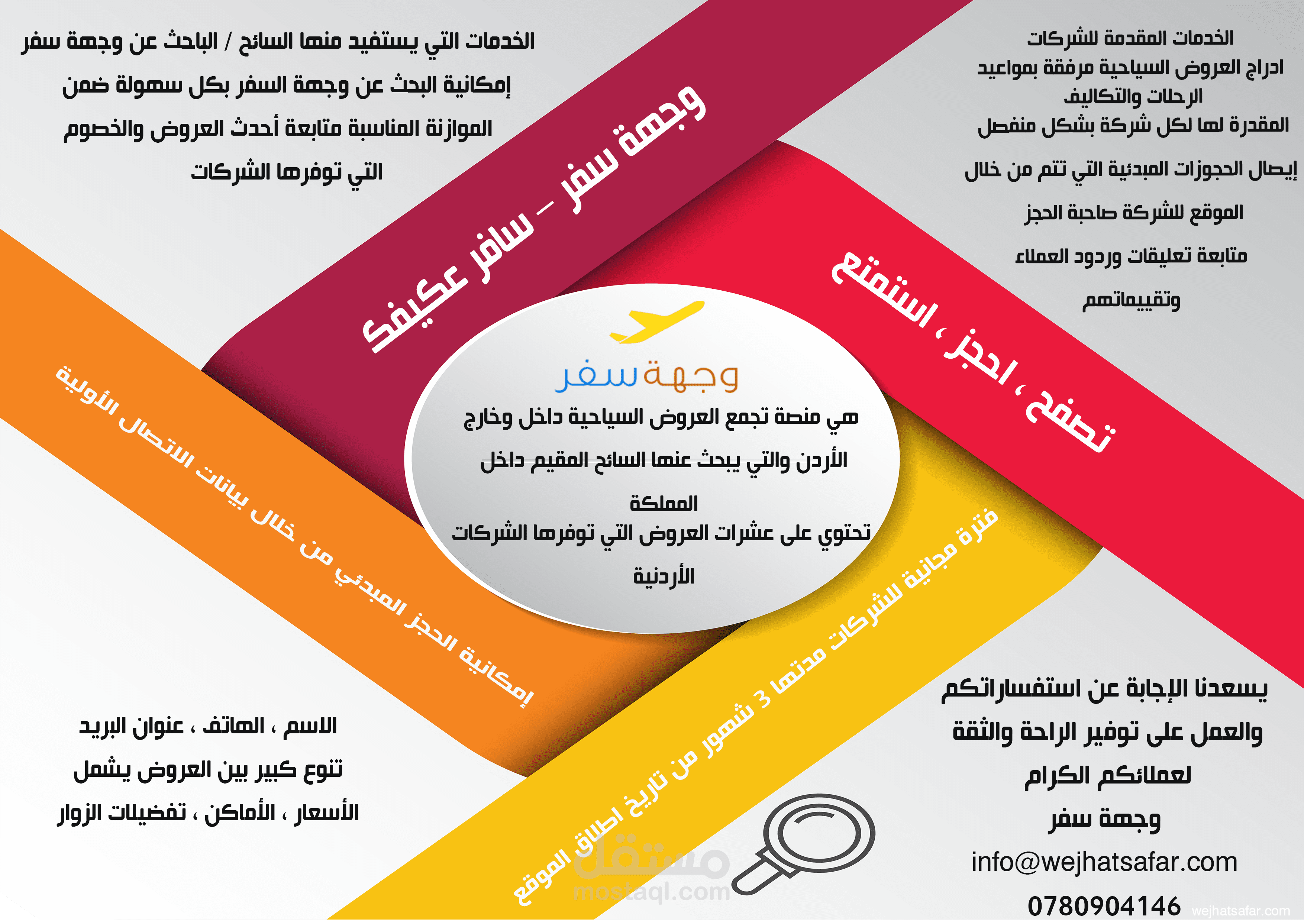 تصميم انفوجرافك سياحى