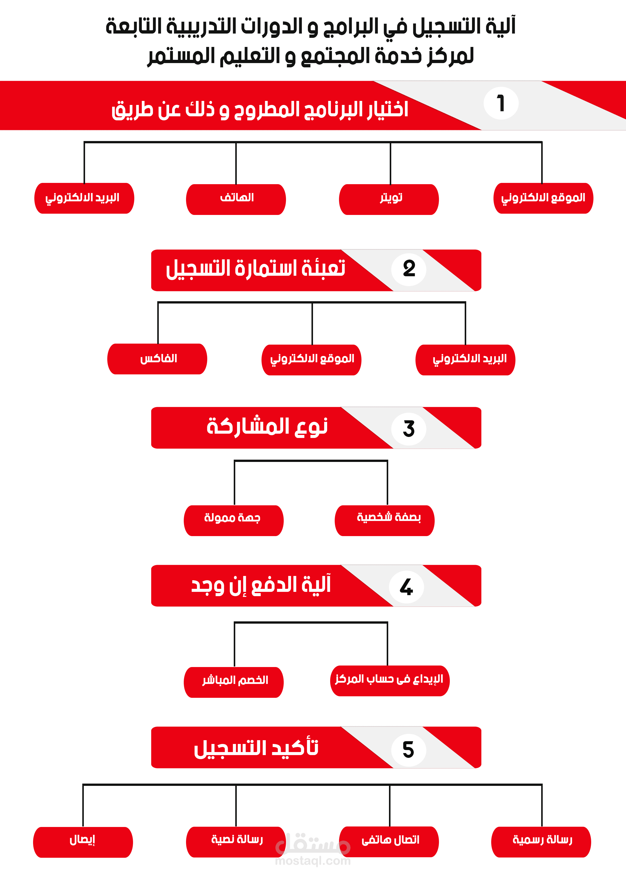 انفوجرافك شركة