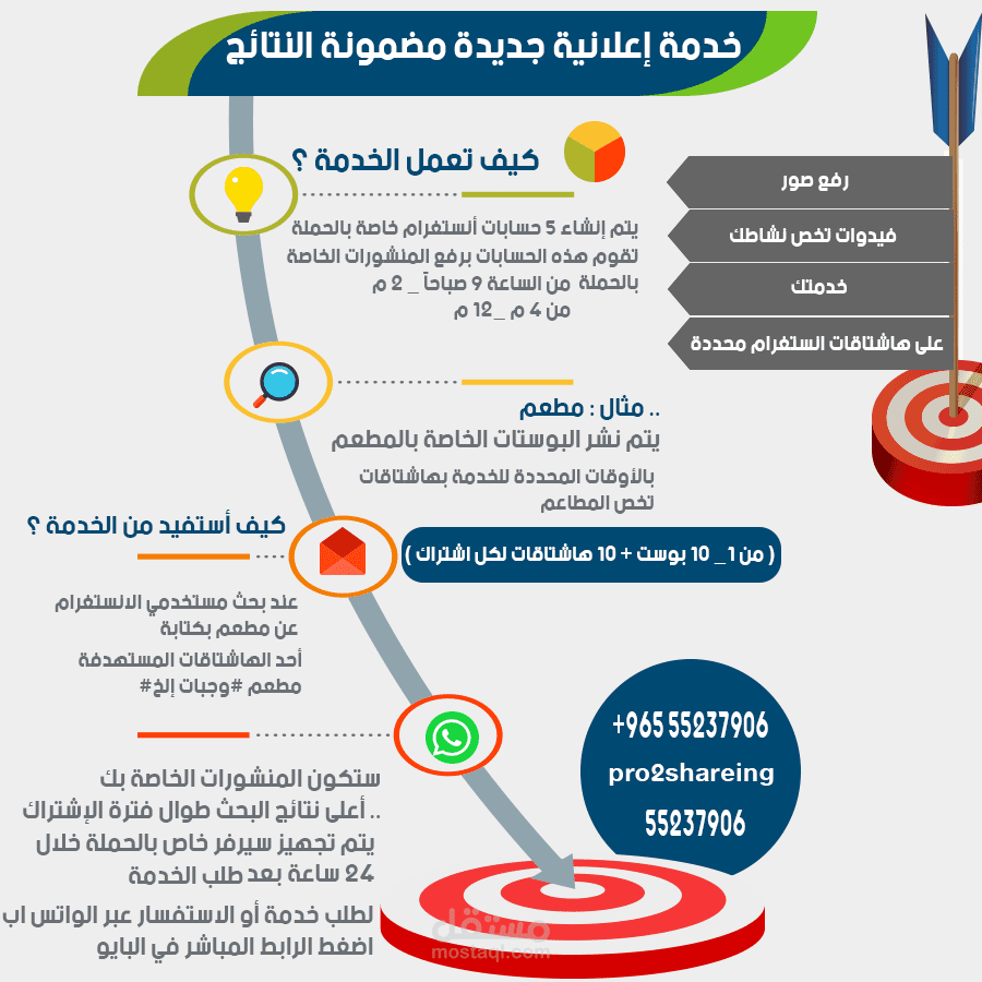 تصميم اعلانات انفوجرافك