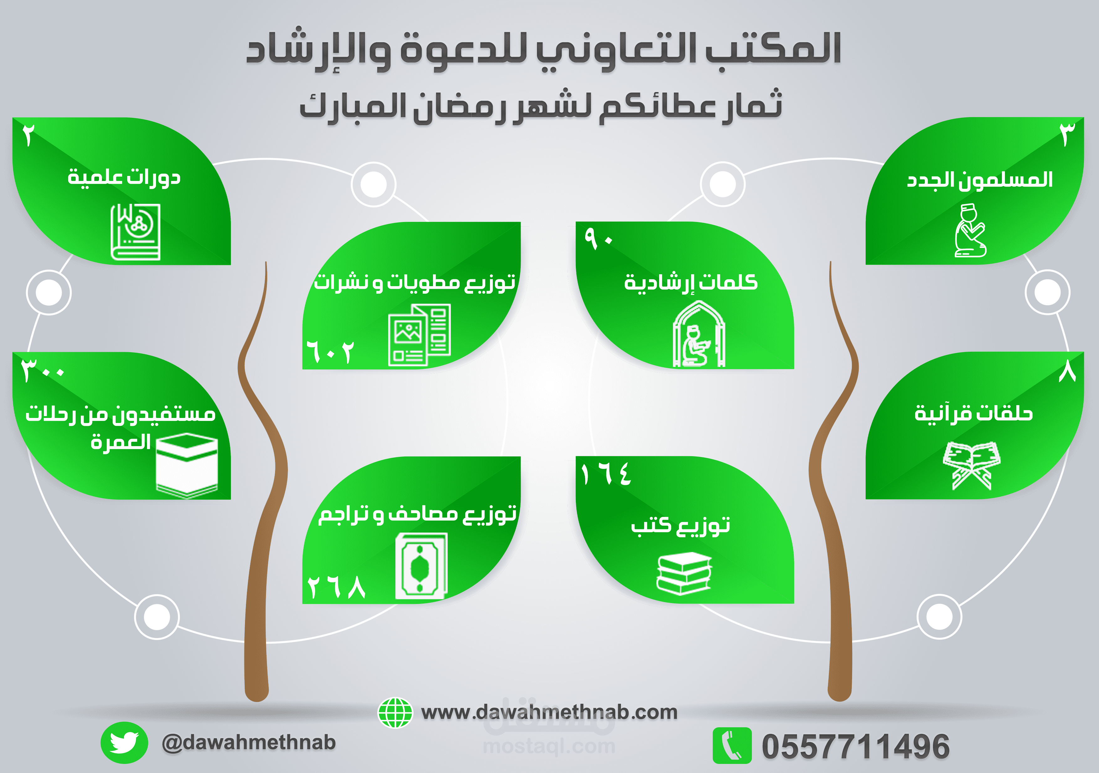 تصميم انفوجرافك احترافى