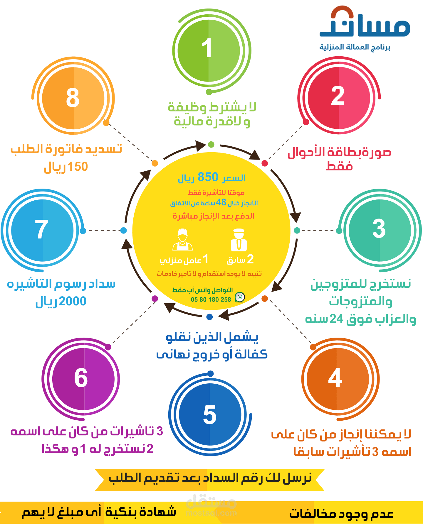 تصميم انفوجرافك احترافى