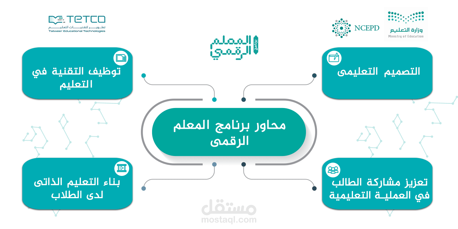 تصميم انفوجرافك مؤسسة تعليم الكترونى