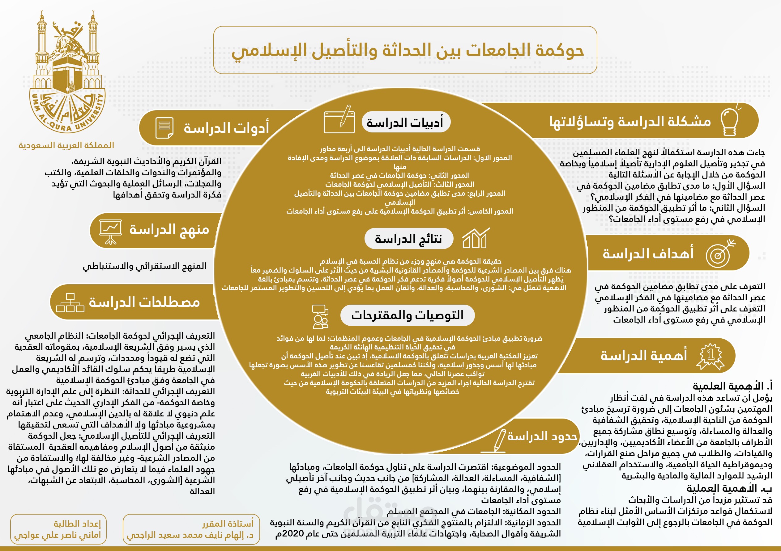 تصميم انفوجرافك