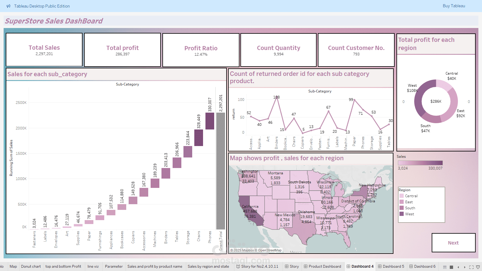 تحليل وتصور بيانات احترافي بـ Tableau