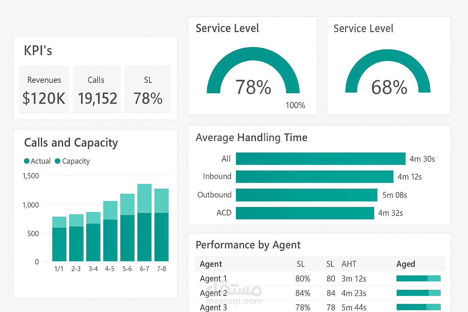 مشروع Power BI – تحليل المبيعات والأرباح (Sales & Profit Dashboard)