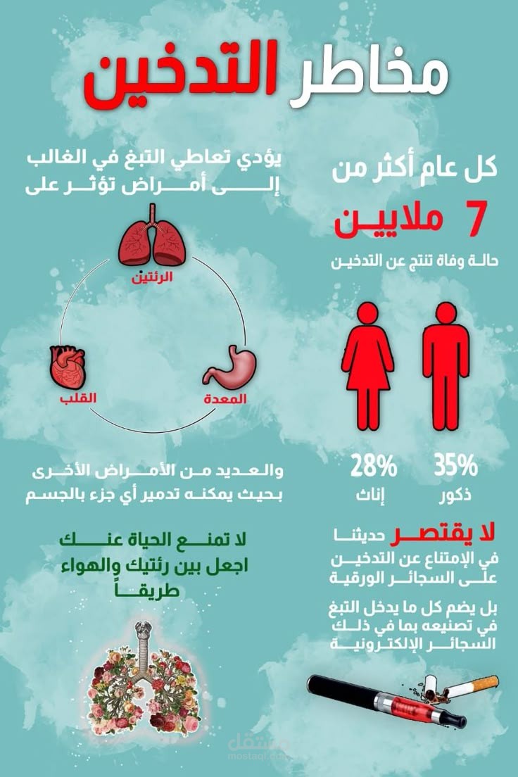 التدخين ليس مجرد عادة، بل هو إدمان قاتل يحمل في طياته العديد من المخاطر الإقلاع عن التدخين خطوة صعبة لكنها ضرورية، ويمكن أن تُنقذ حياة الإنسان . ومع توافر وسائل المساعدة الحديثة والدعم المجتمعي، لم يعد ترك التدخين أمرًا مستحيلاً.