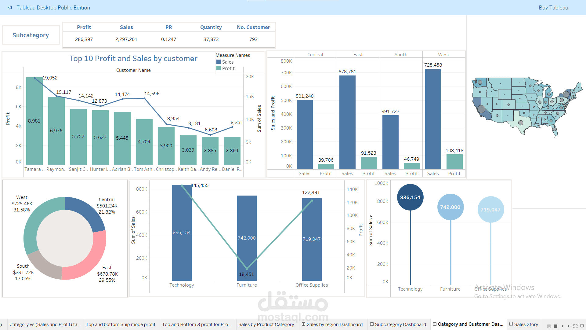 تحليل الأعمال باستخدام Tableau: مشروع نهائي لمتجر عينات البيانات