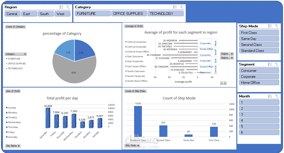 مشروع تحليل بيانات باستخدام Excel وPower Query والجداول المحورية