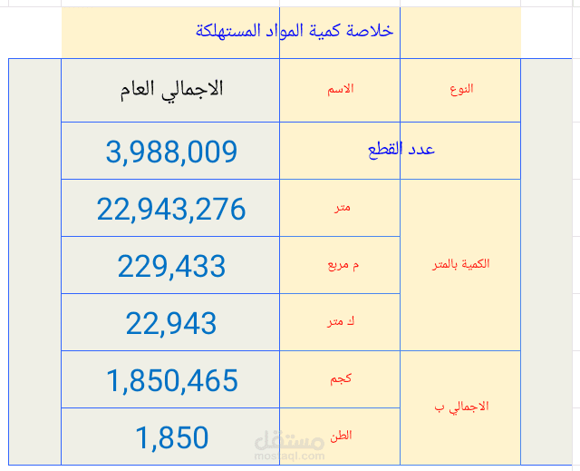 إدخال بيانات